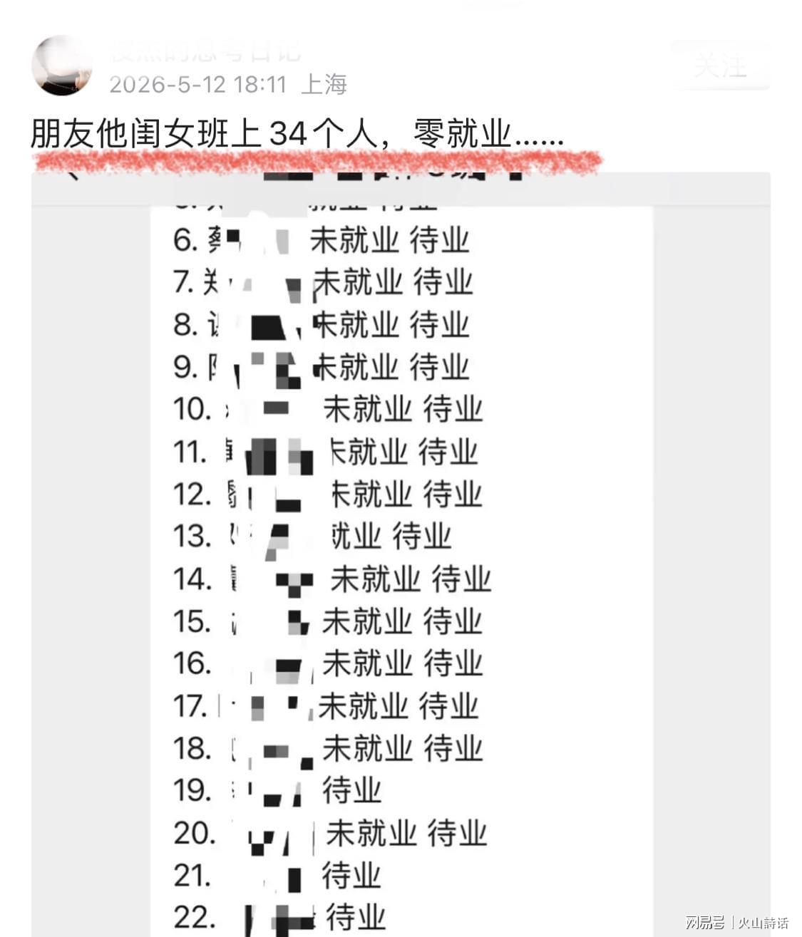体育彩票-扎心！朋友孩子的班34人处于“零就业”状态，引热议